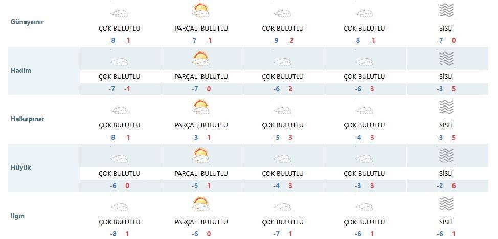 Dondurucu soğuk altındaki Konya’da kar için yeni tarih verildi 15